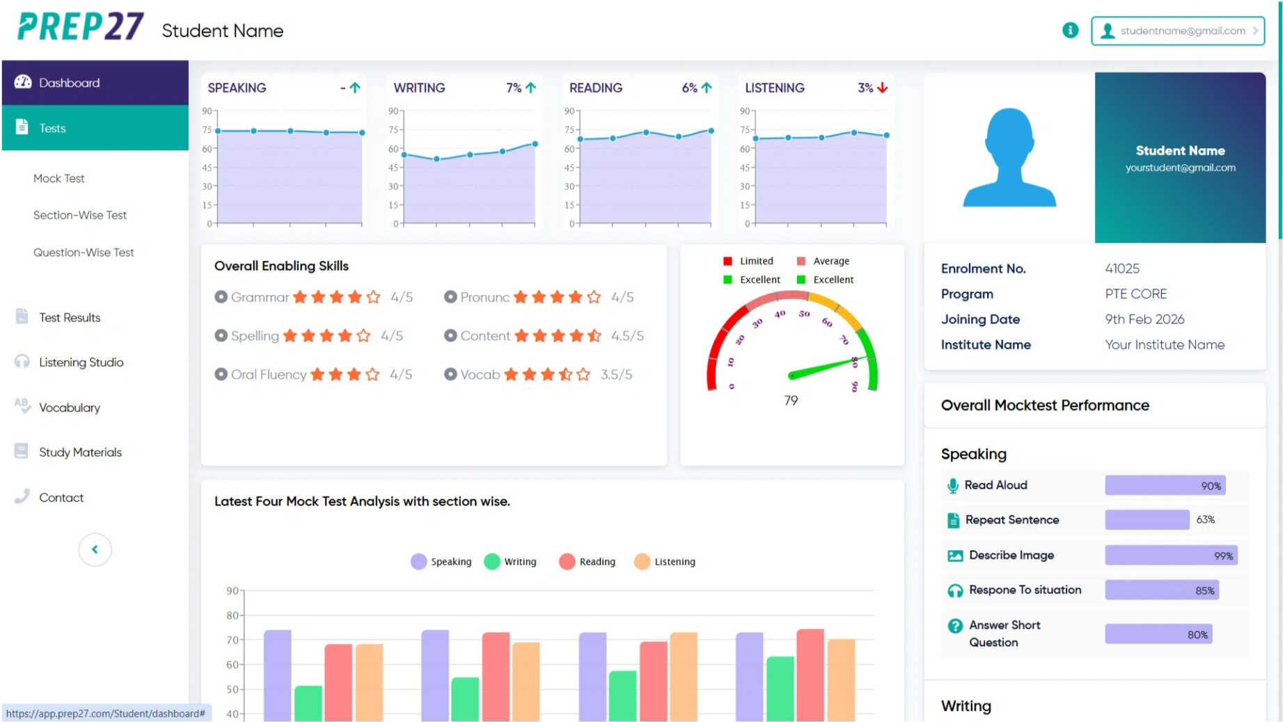 Institute Performance Analytics Dashboard
